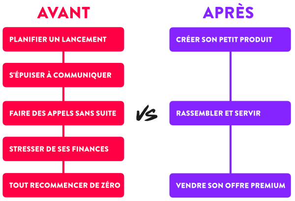 PPX Before After