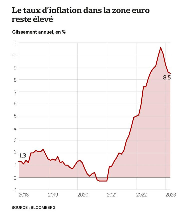 On te ment sur la croissance 1 image